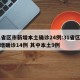 31省区市新增本土确诊24例:31省区市新增确诊14例 其中本土9例