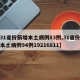 【31省份新增本土病例83例,31省份新增本土病例94例19216811】